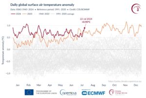 maxima diaria mundial 1